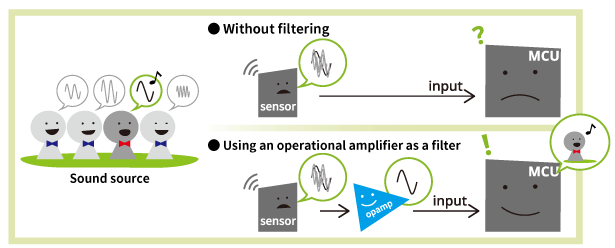 Filtering Noise from Input Signals