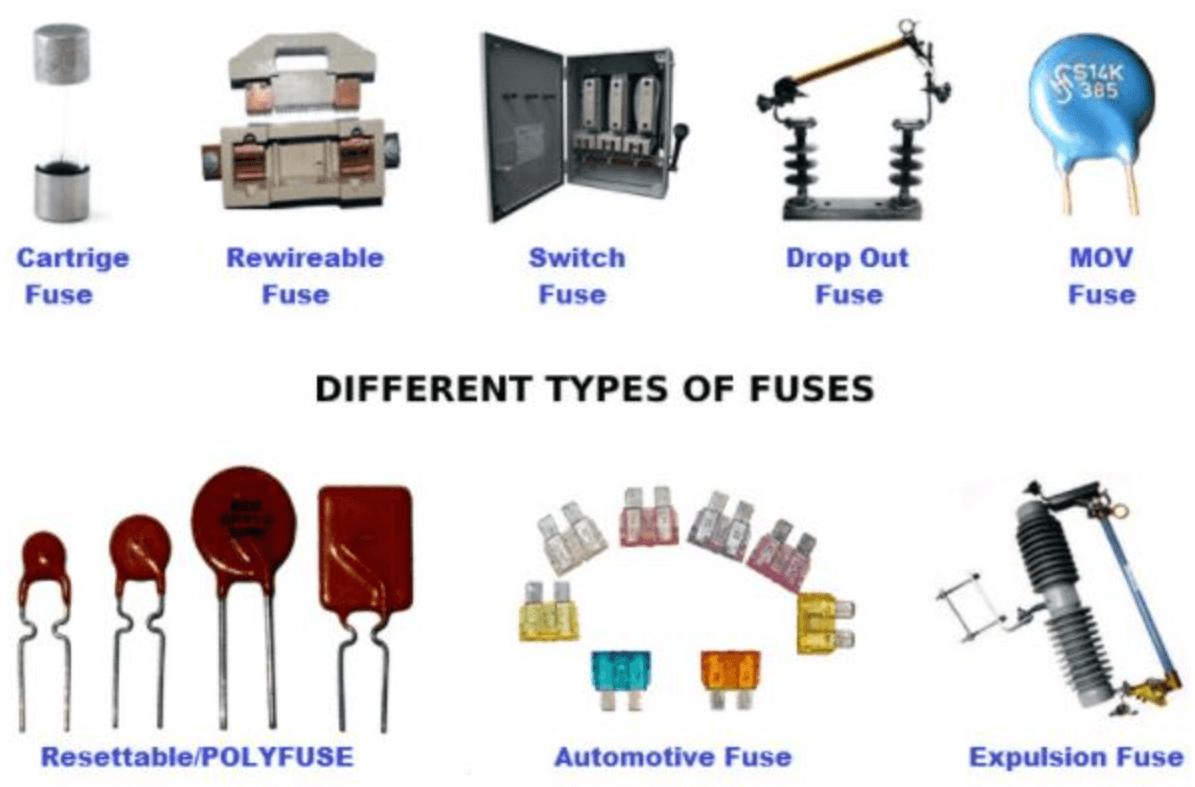 Application of Different Fuses