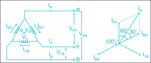 Current and Voltage Relation for Three Phase Delta