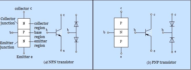 NPN transistor and PNP transistor