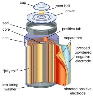 Nickel-Cadmium Batteries Construction