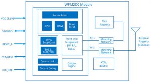 Silicon-Labs-WFM200