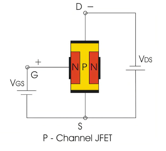 Figure 4. P-Channel JFETs