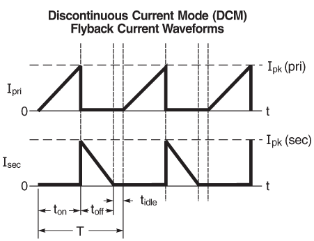 Doscontinuous Mode