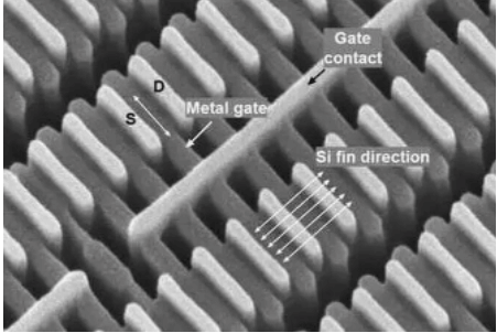 Three-Dimensional Structures of FinFet