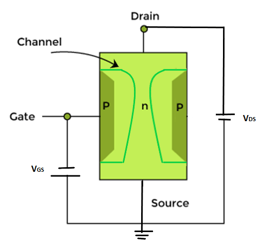 Exploring the Structure and Working Mechanism of Field Effect Transistors