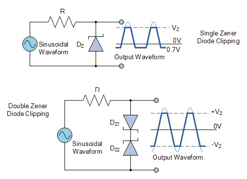 Figure 5.  Zener Diode Clamp Circuit