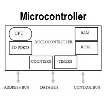 Microcontrollers