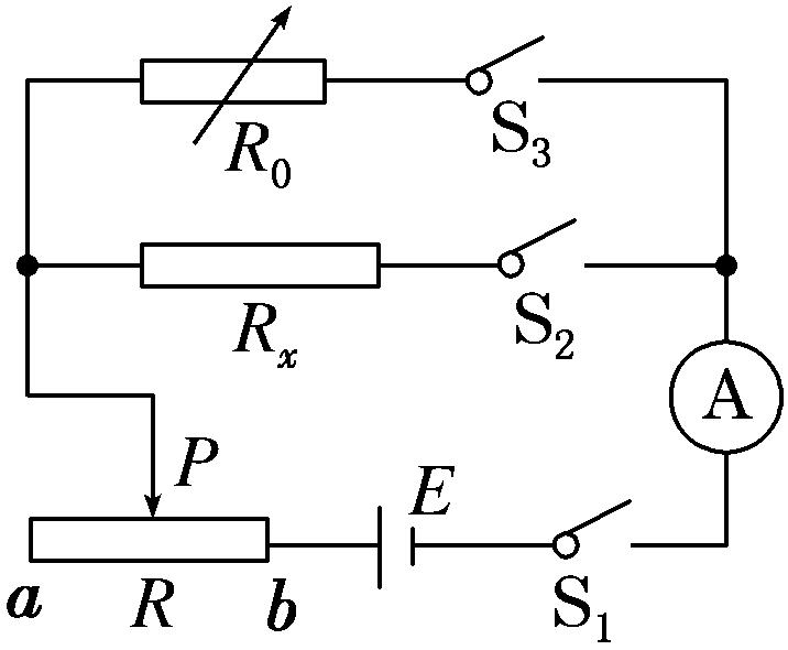 Equivalent Current Measurement