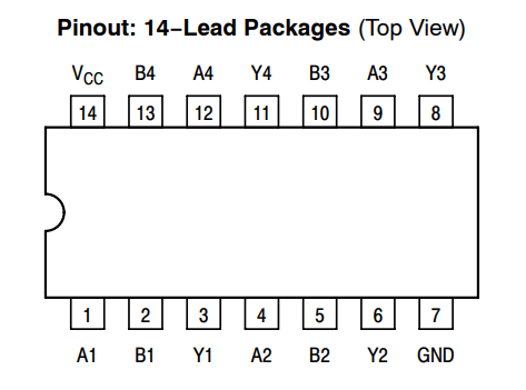 Pinout Description of 74HC08