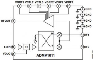 ADMV1011