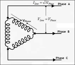 Three Phase Delta Connection