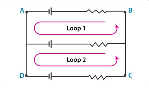 Dual Circuit Loop