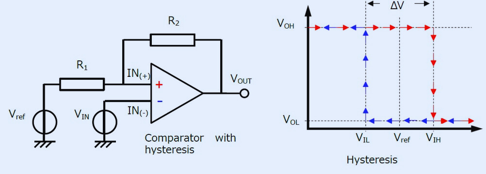 The Role of Hysteresis in Comparators