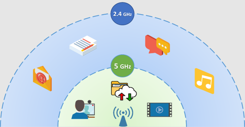 Wi-Fi Bands and Channels: Frequencies and Bandwidths Guide