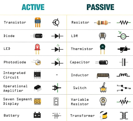Circuit Symbols of Electronic Components