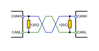 120Ω  in CAN Bus Systems