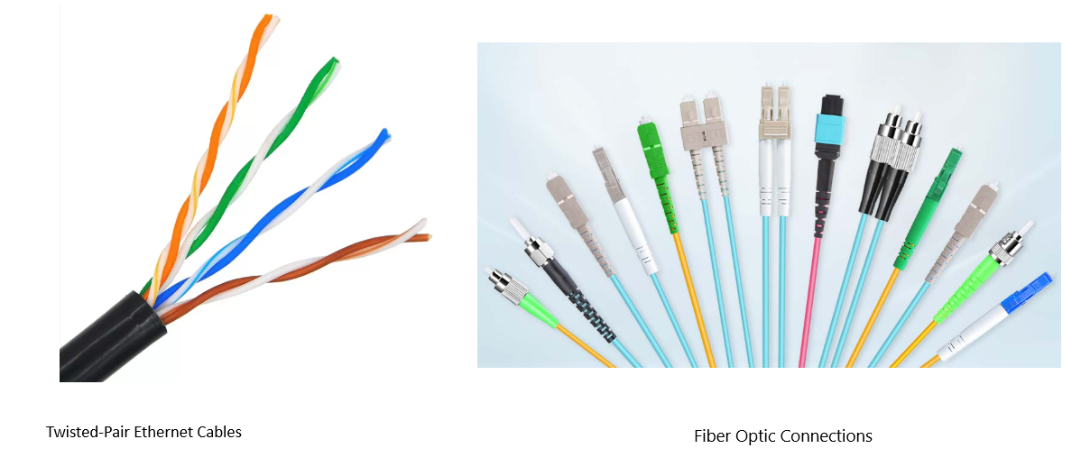 Figure 5. Port Types and Cable Compatibility