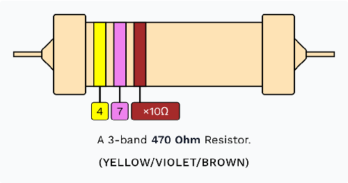 3-Band 470 Ohm Resistor