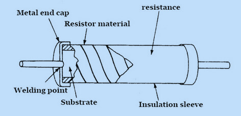 Design and Analysis of Metal Film Resistors