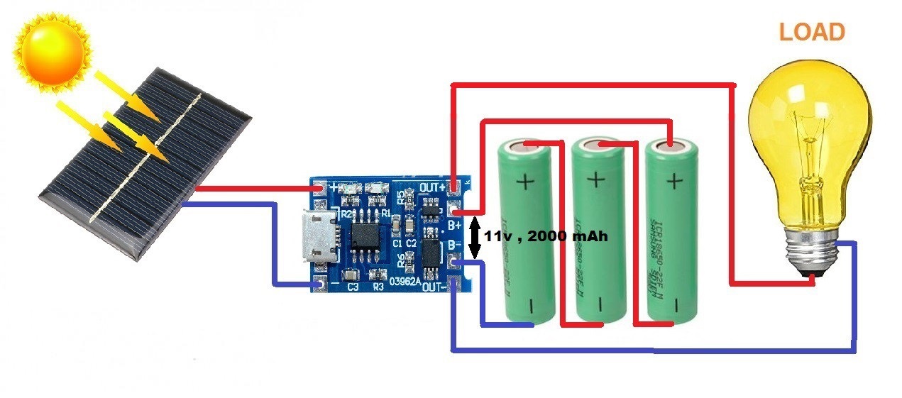 Solar Charging Guide for Lithium-Ion Batteries