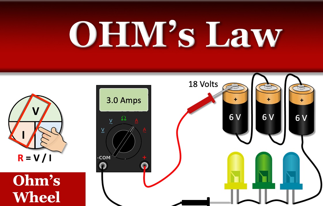 Overview of Ohm’s Law