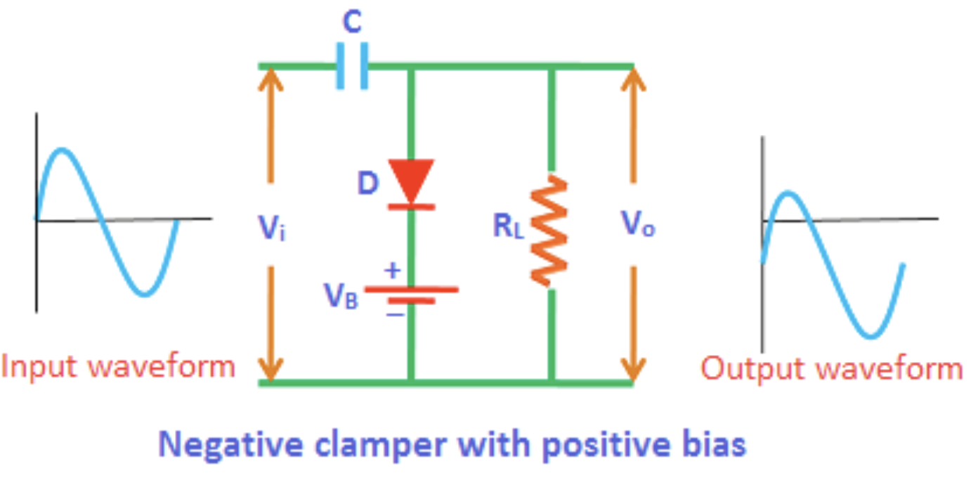 Negative Clamper with Positive Bias