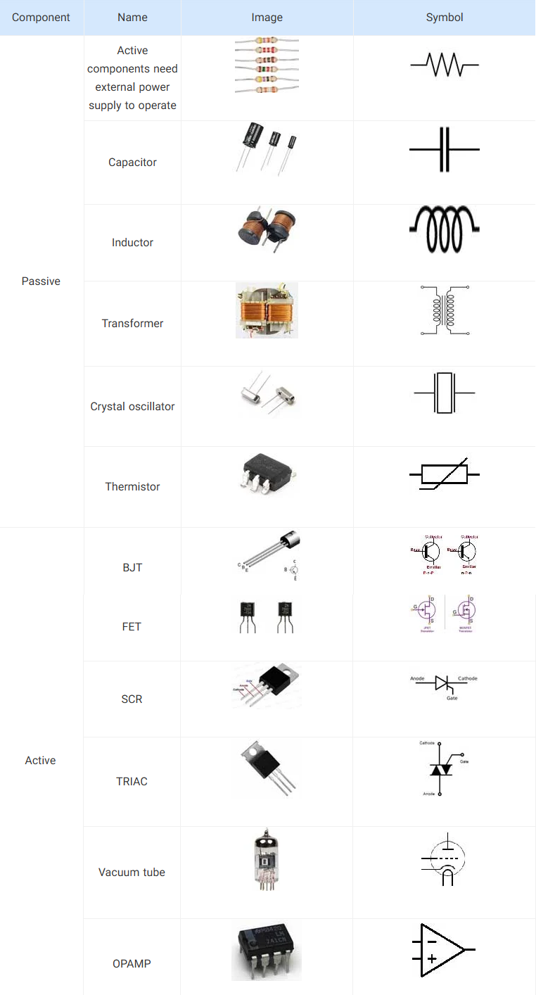 Active and Passive Component Images and Symbols