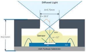 AMS colour sensor AS7264N