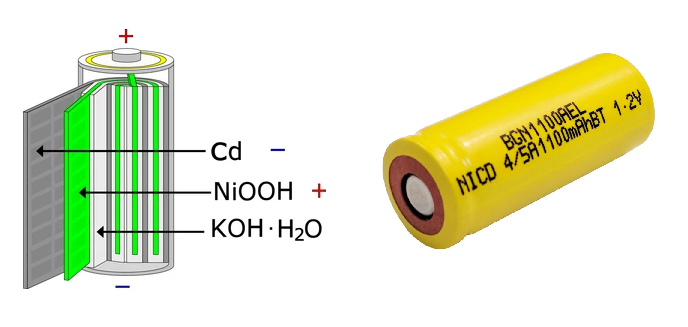 Nickel-Cadmium Batteries