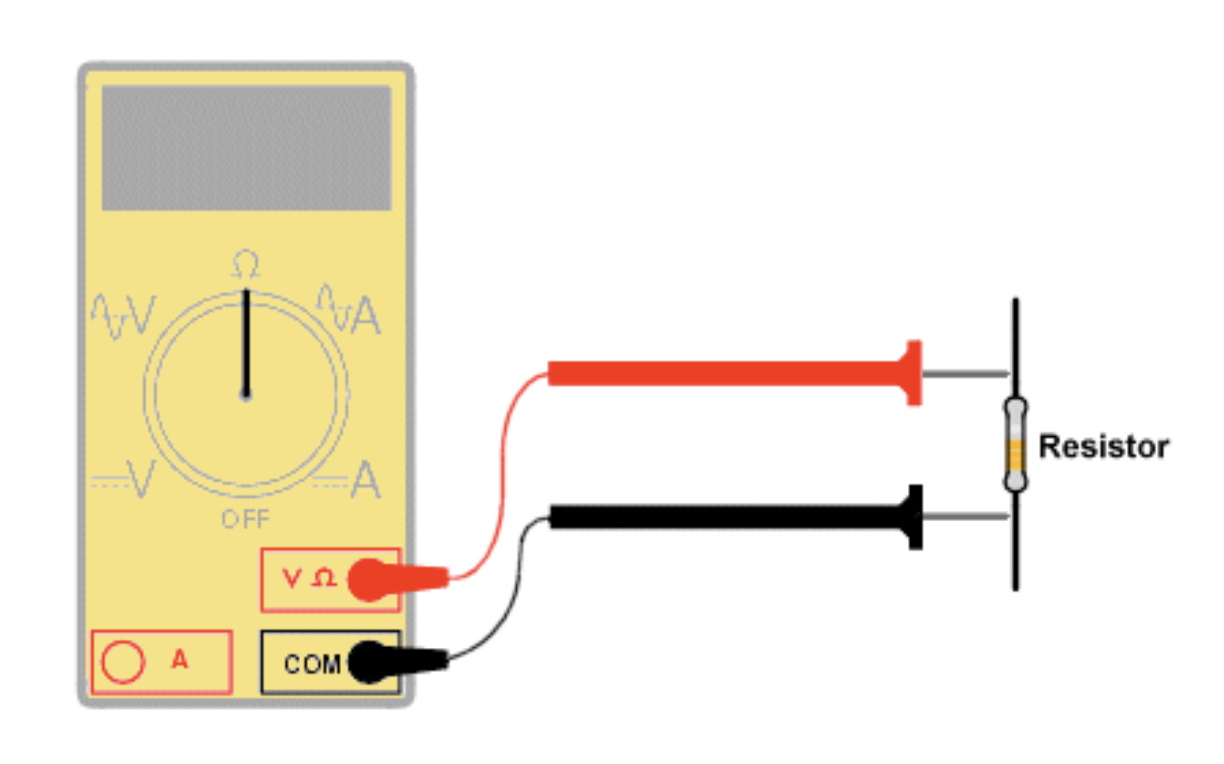 Measuring and Detecting Resistance