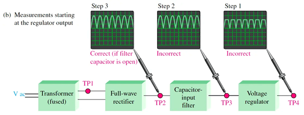 Troubleshooting a Power Supply Circuit