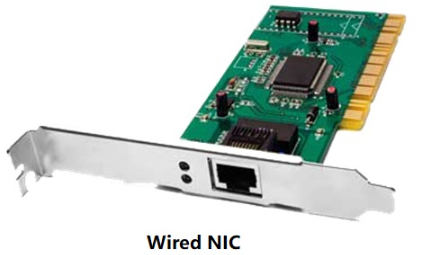 Figure 3. Wired NIC