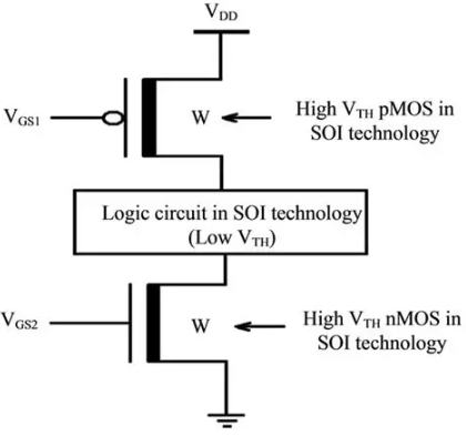 MTCMOS (Multi-Threshold CMOS)