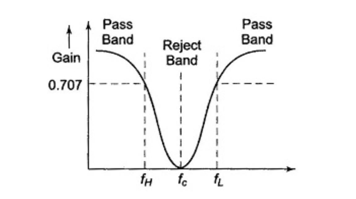 Band Reject Circuit