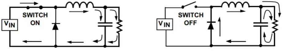 Buck Converter Working Operation