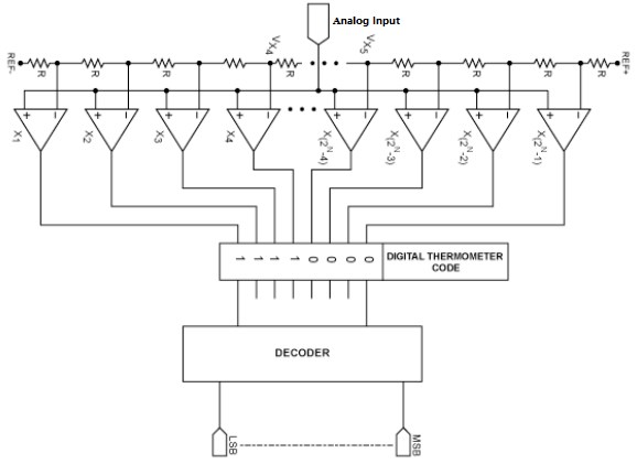 Flash ADC Circuit Diagram