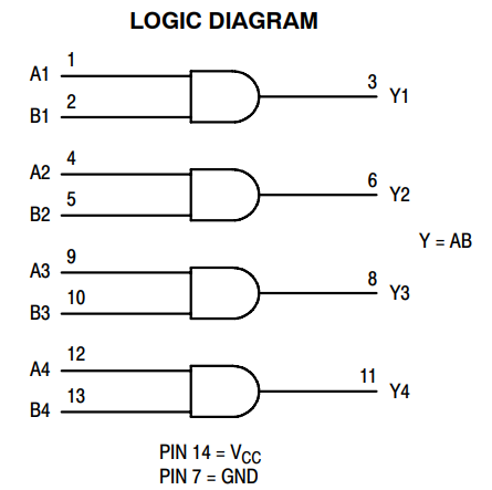 Logic Diagram of 74HC08