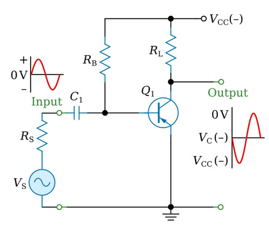 The Basic Transistor Amplifier (PNP Version)