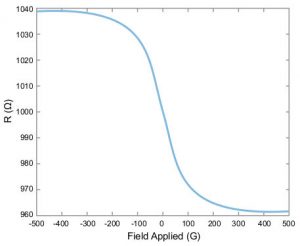 Allegro-ACS70331-GMR-sensor-graph