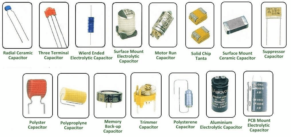 Types of Non-Polarized Capacitors