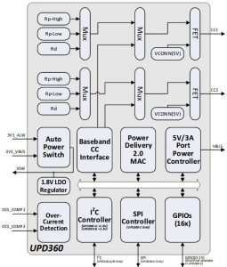 Microchip-UPD360-block