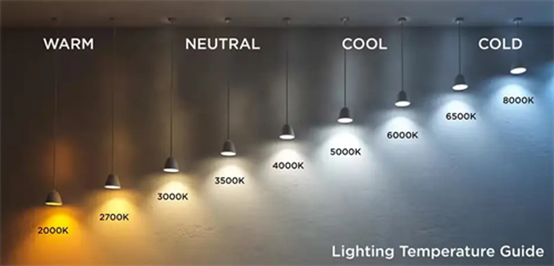 Lighting Temperature Guide