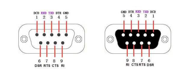 Figure 3. DB9 Connector Pinout