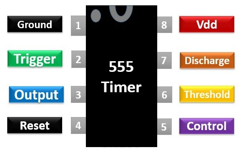 Pinout 555 Timer