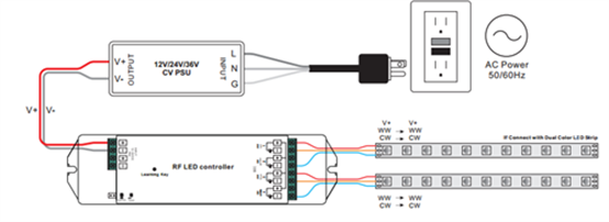 CCT Receiver Wiring Diagram