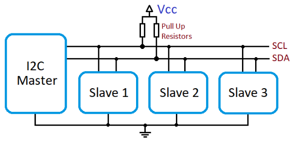 I²C Communication (Inter-Integrated Circuit)