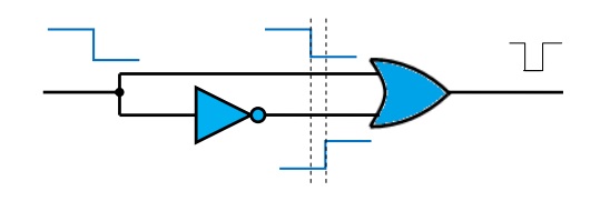 Basic static-1 hazard circuit