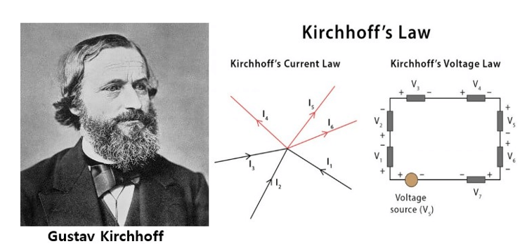 Gustav Kirchhoff Proposed Kirchhoff’s Laws