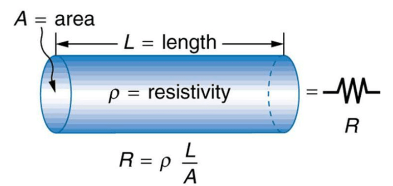 Resistivity